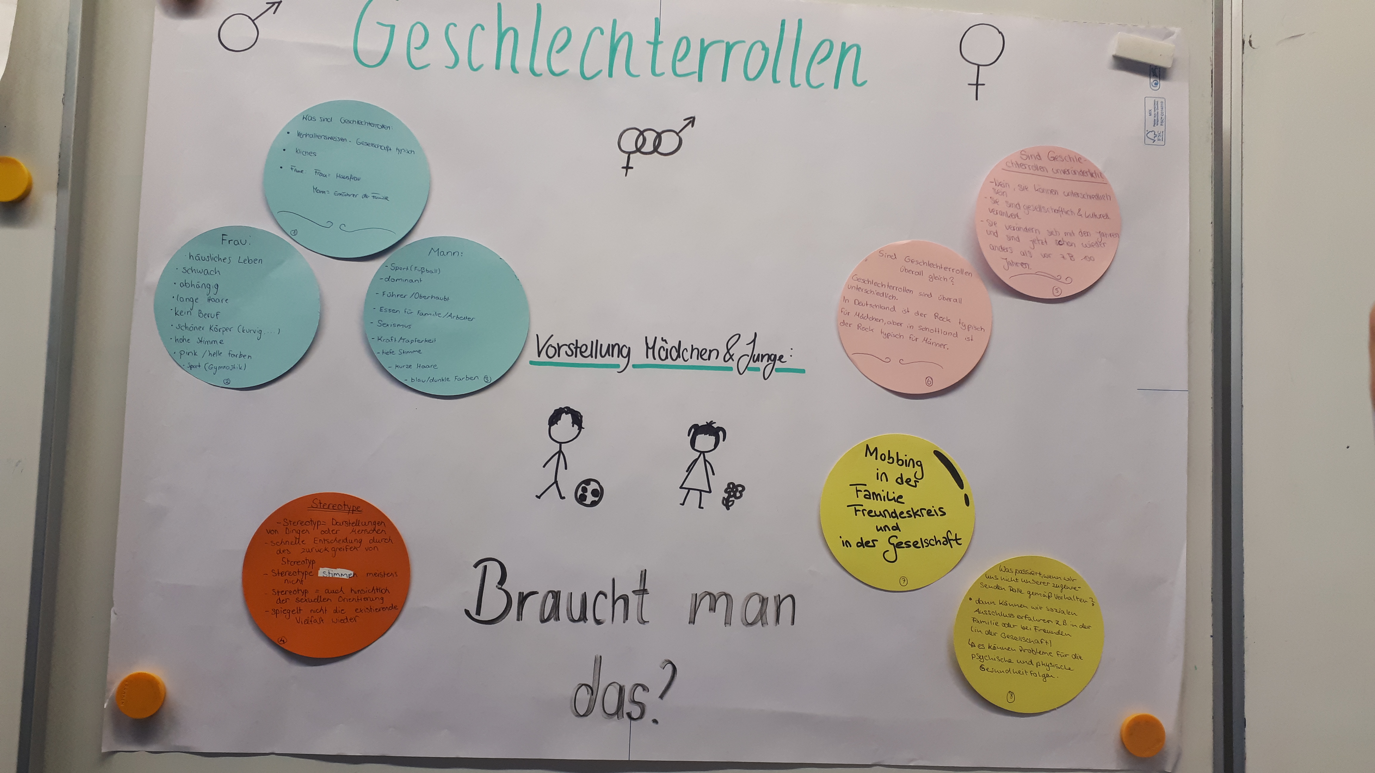 Projekttage4
